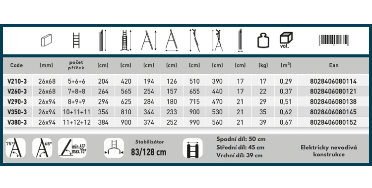 3 dilny vyceucelovy sklolaminatovy zebrik FACAL - tabulka 1